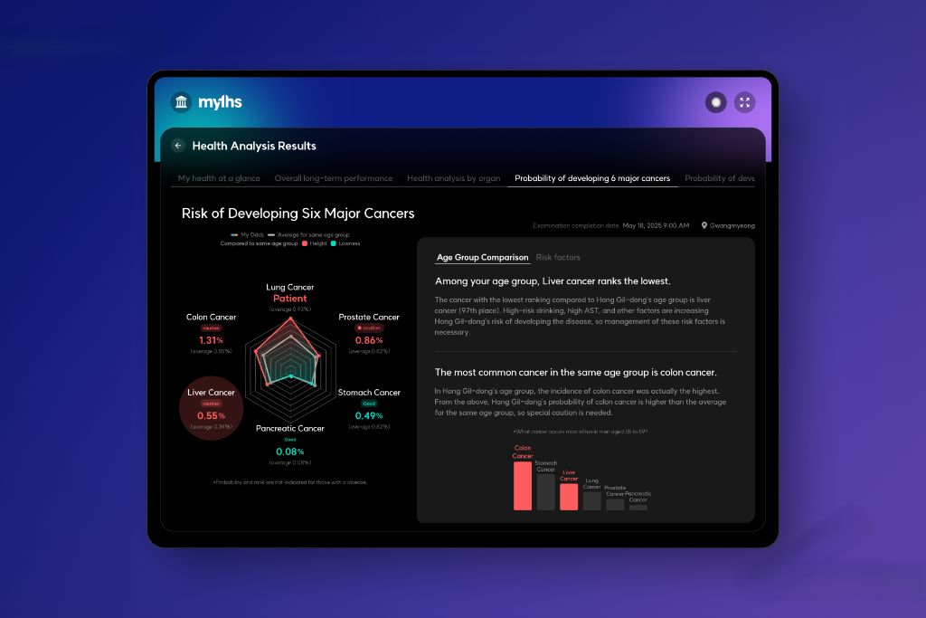 Cancer Risk Analysis