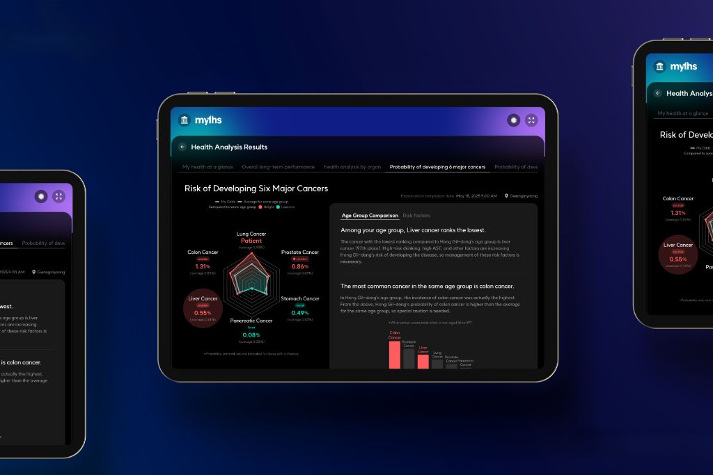 Multi Device Ecosystem